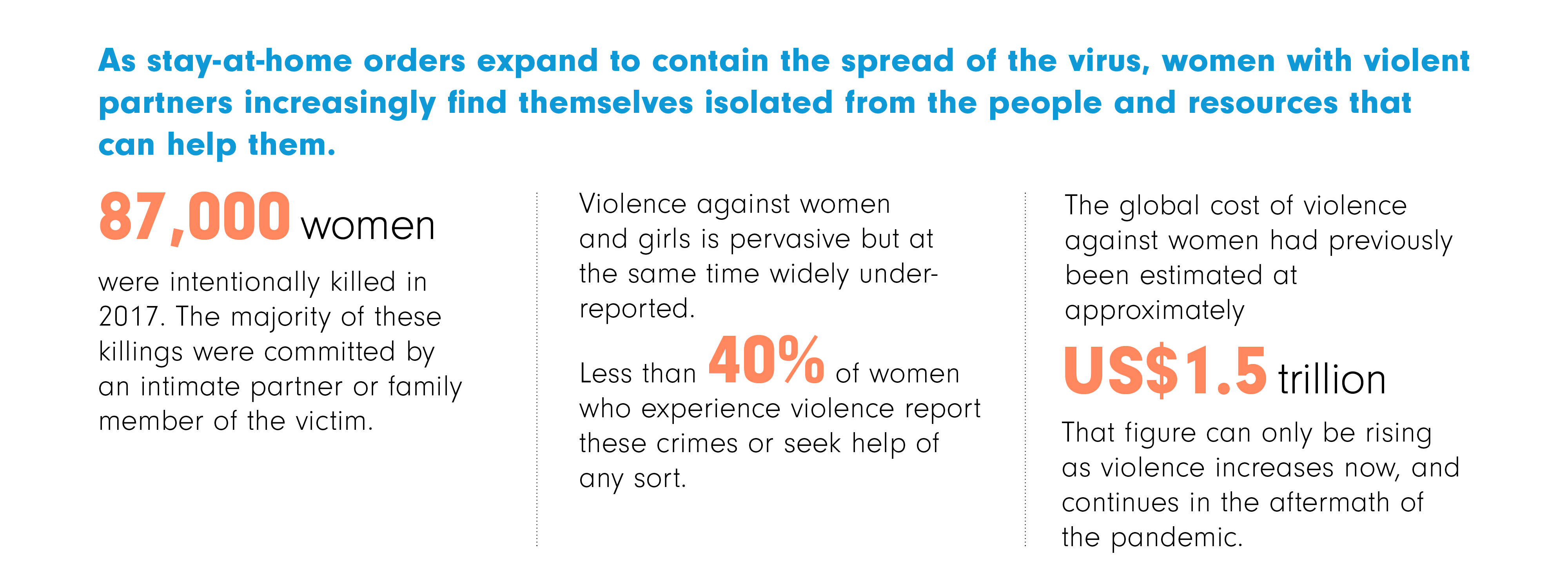 VAW infographic 3